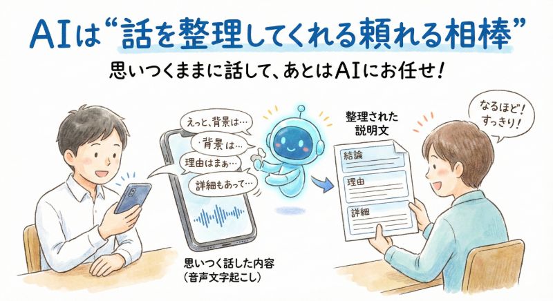 【活用編⑥】説明が苦手でも大丈夫 ― AIが話を整理してくれる