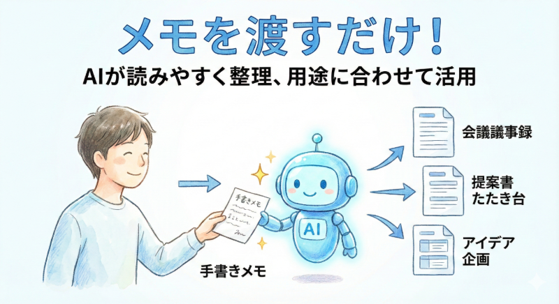 【活用編④】メモを渡すだけ ― AIで手書きノートを読みやすくまとめる