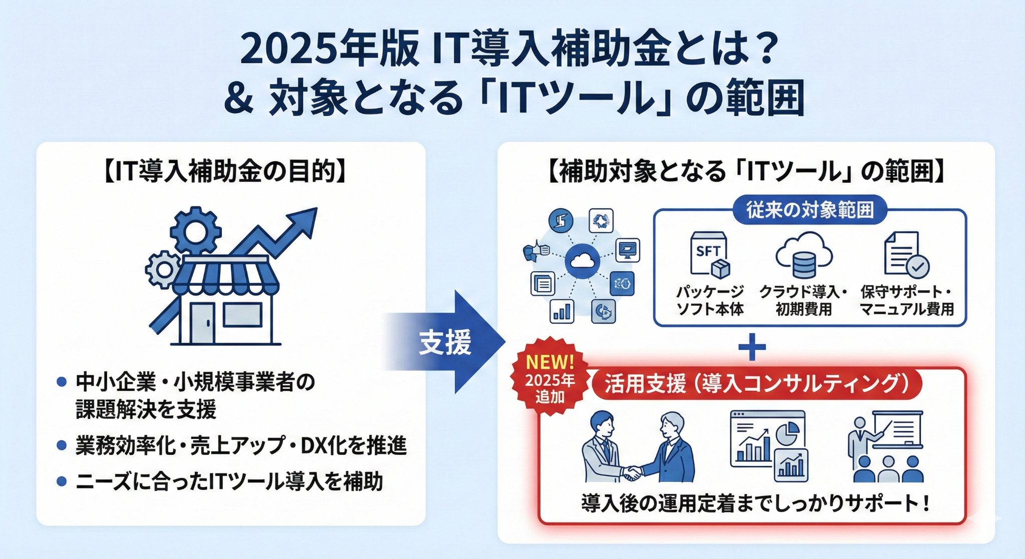 2025年版 IT導入補助金とは？ 対象となる「ITツール」の範囲